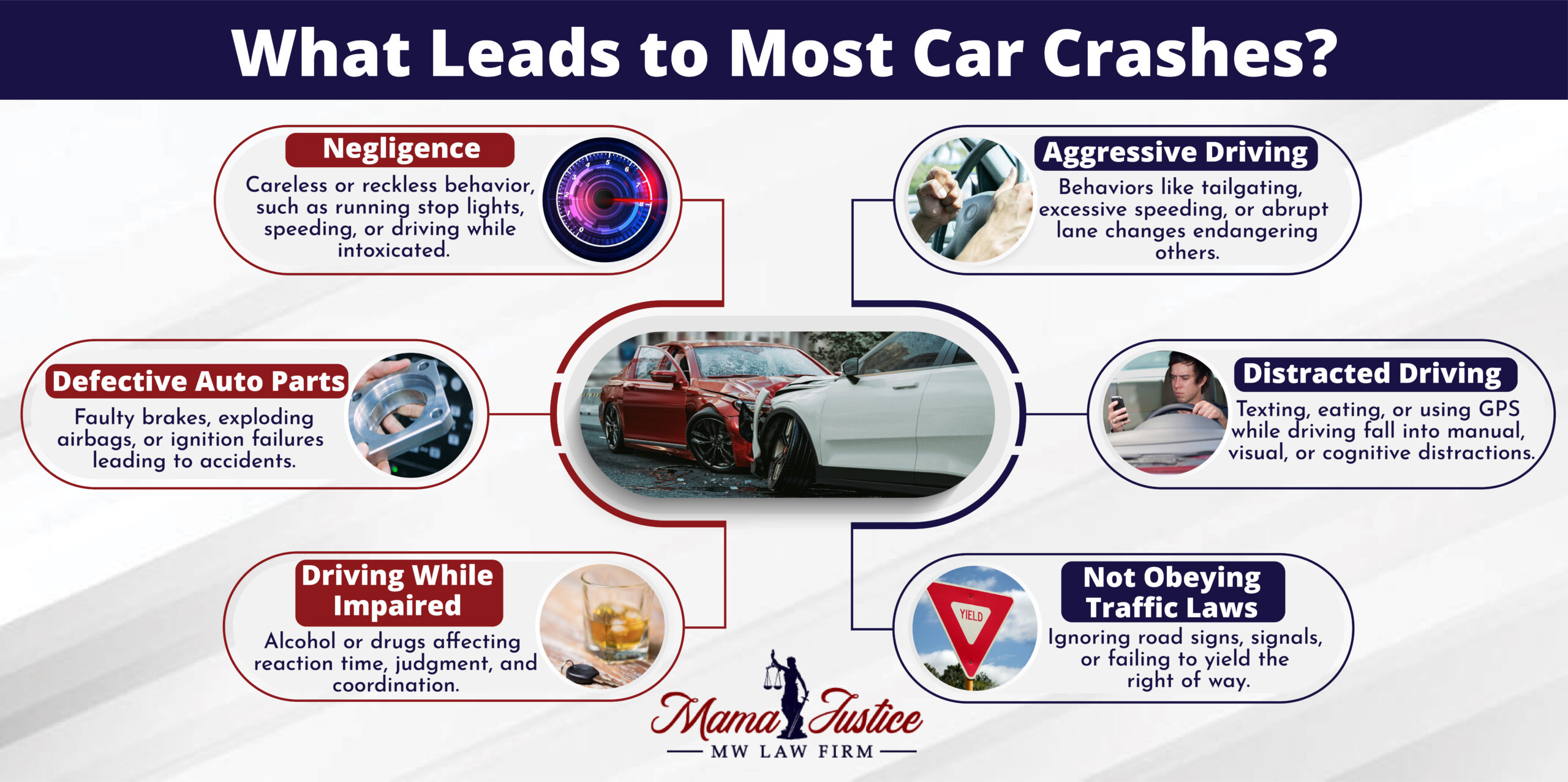 Car Accident Causes