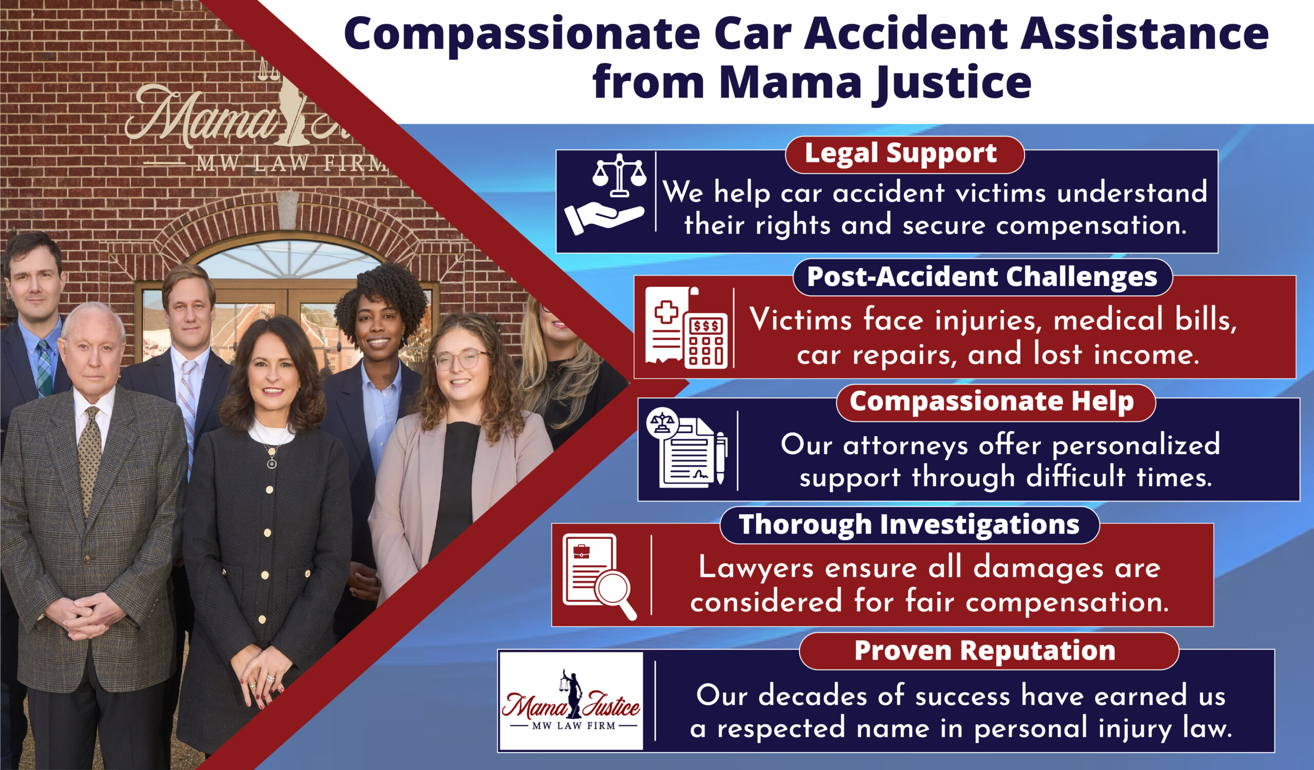 Car Accident Lawyer