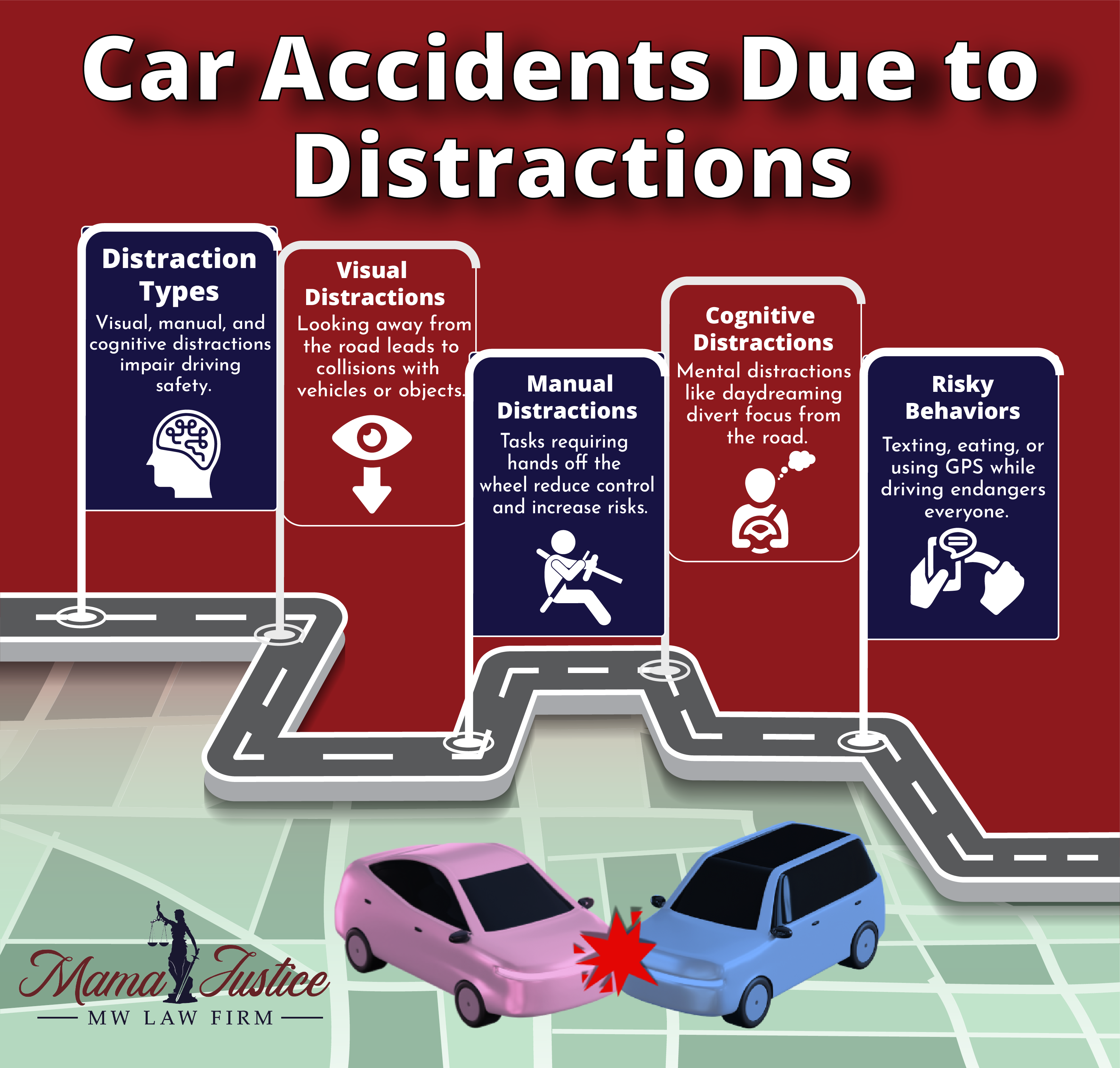 Car Accidents due to Distractions
