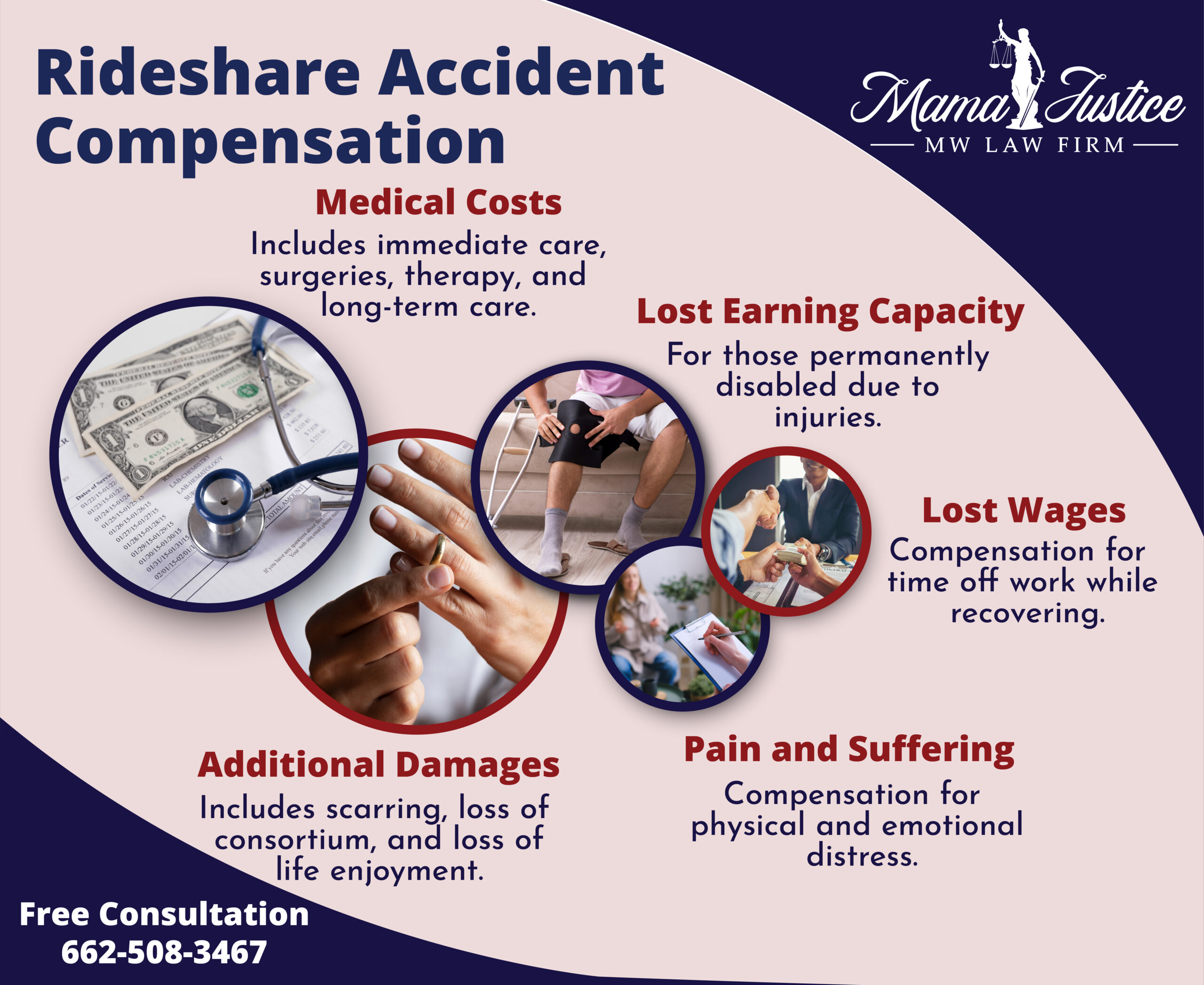 Rideshare Accident Compensation