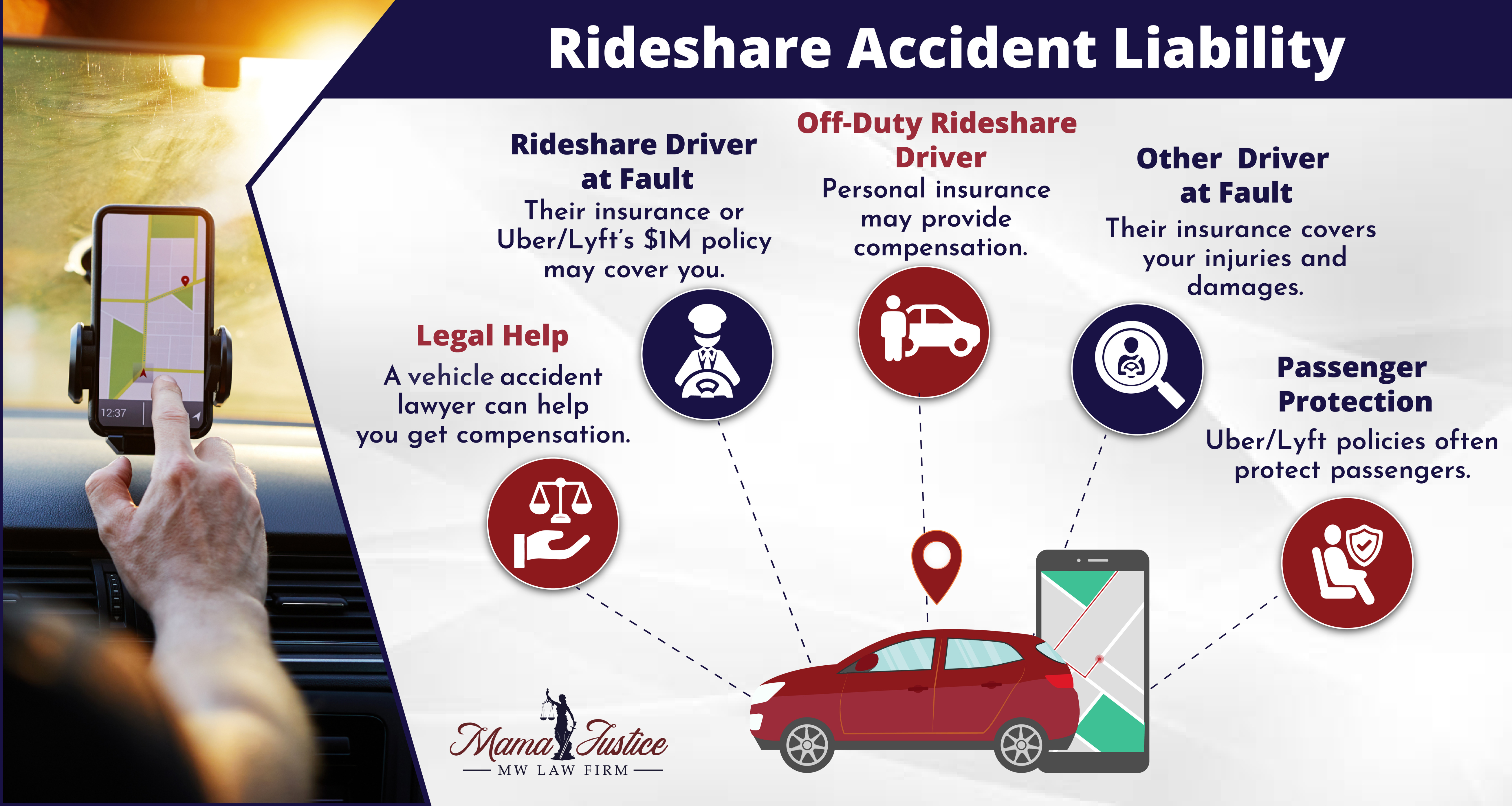 Rideshare Accident Liability