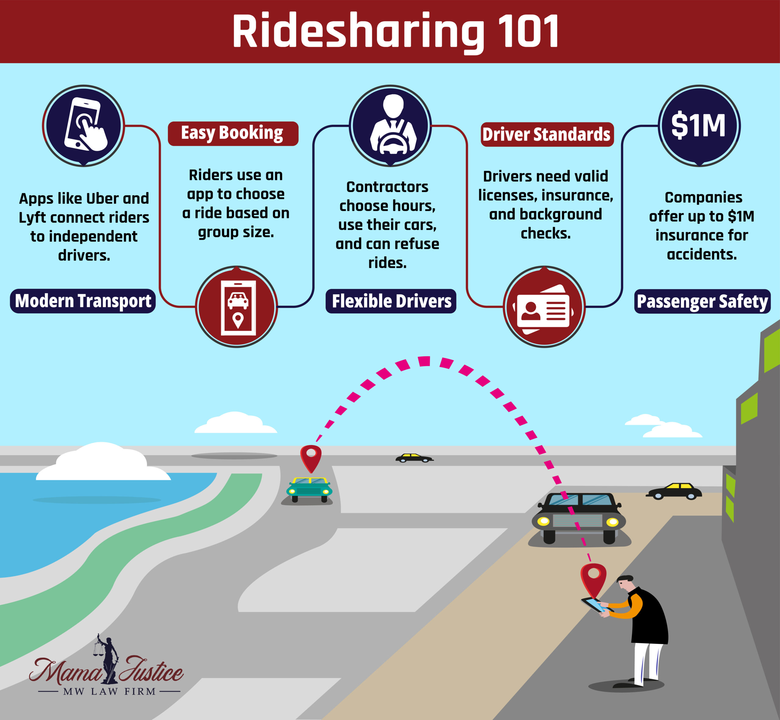 What is Ridesharing