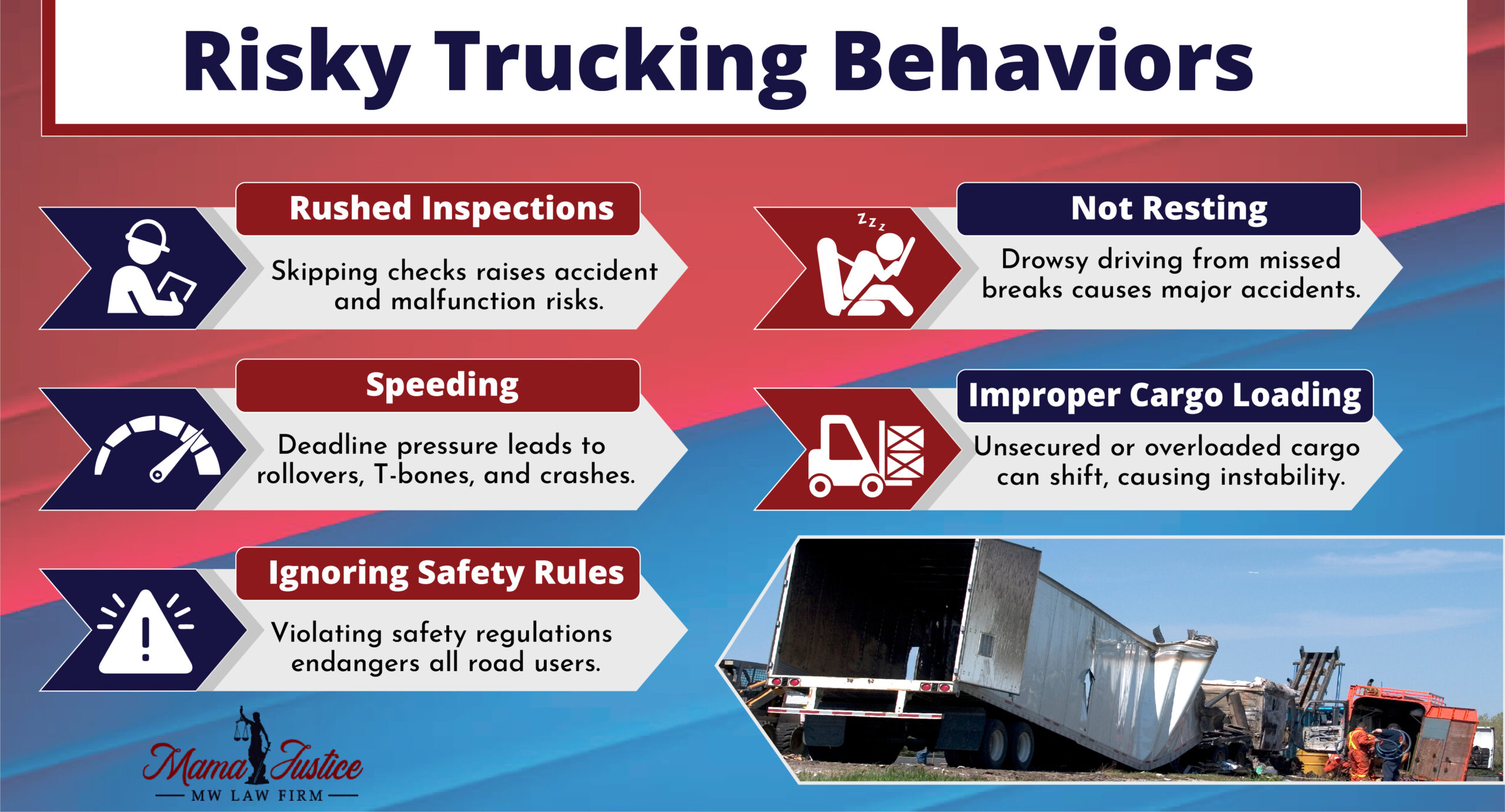 Risky Trucking Behaviors