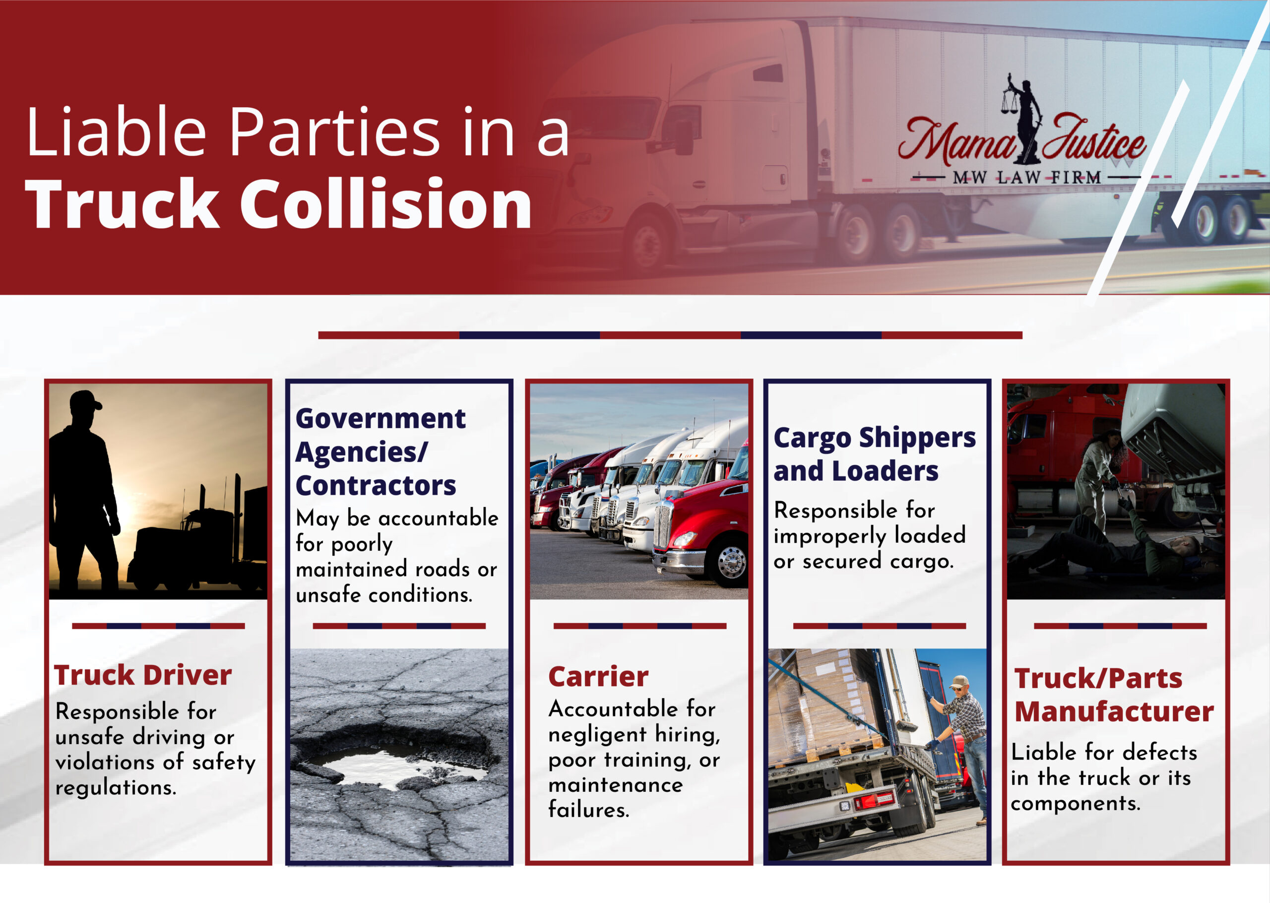 Truck Accident Liable Parties