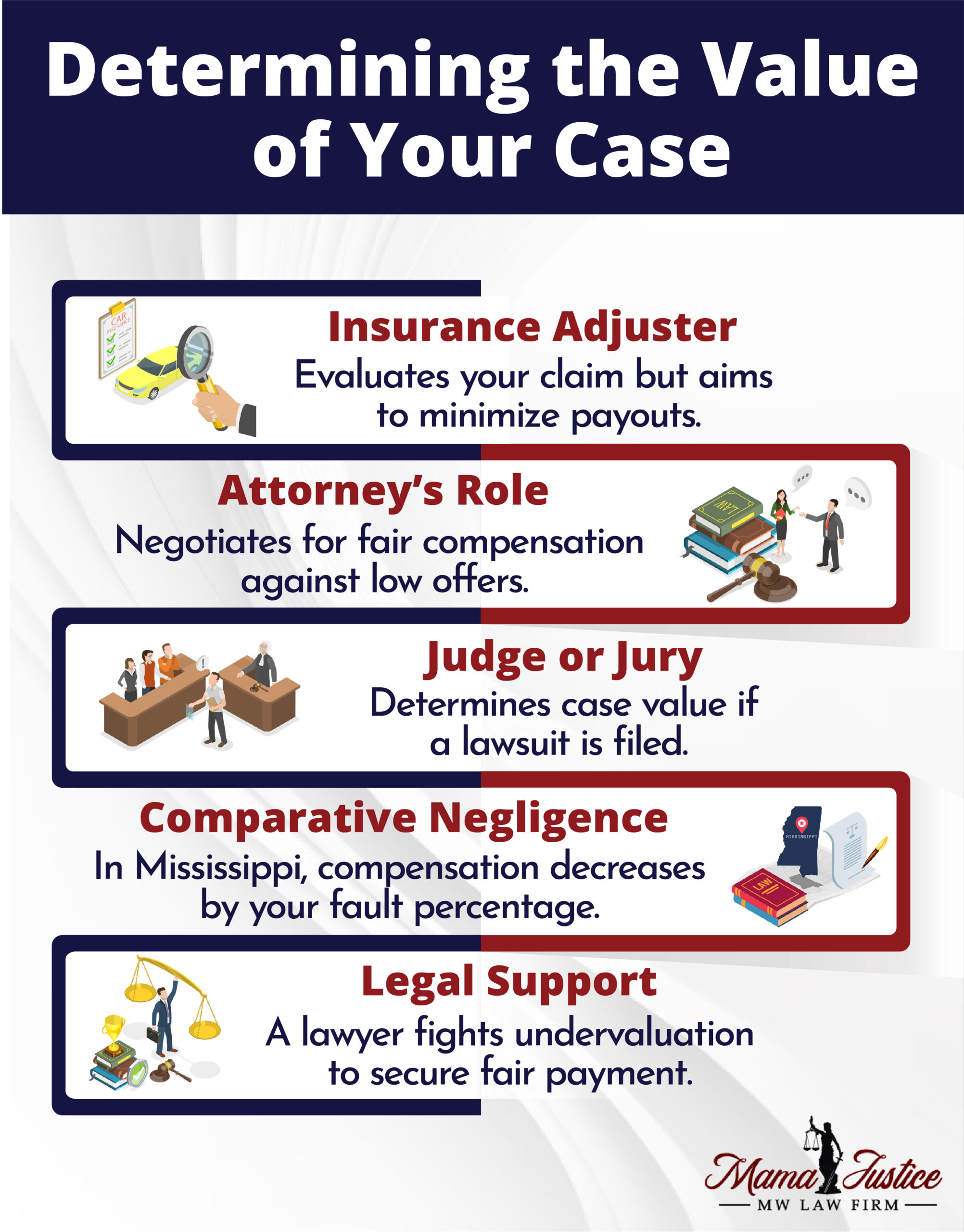 Determining the Value of your Case
