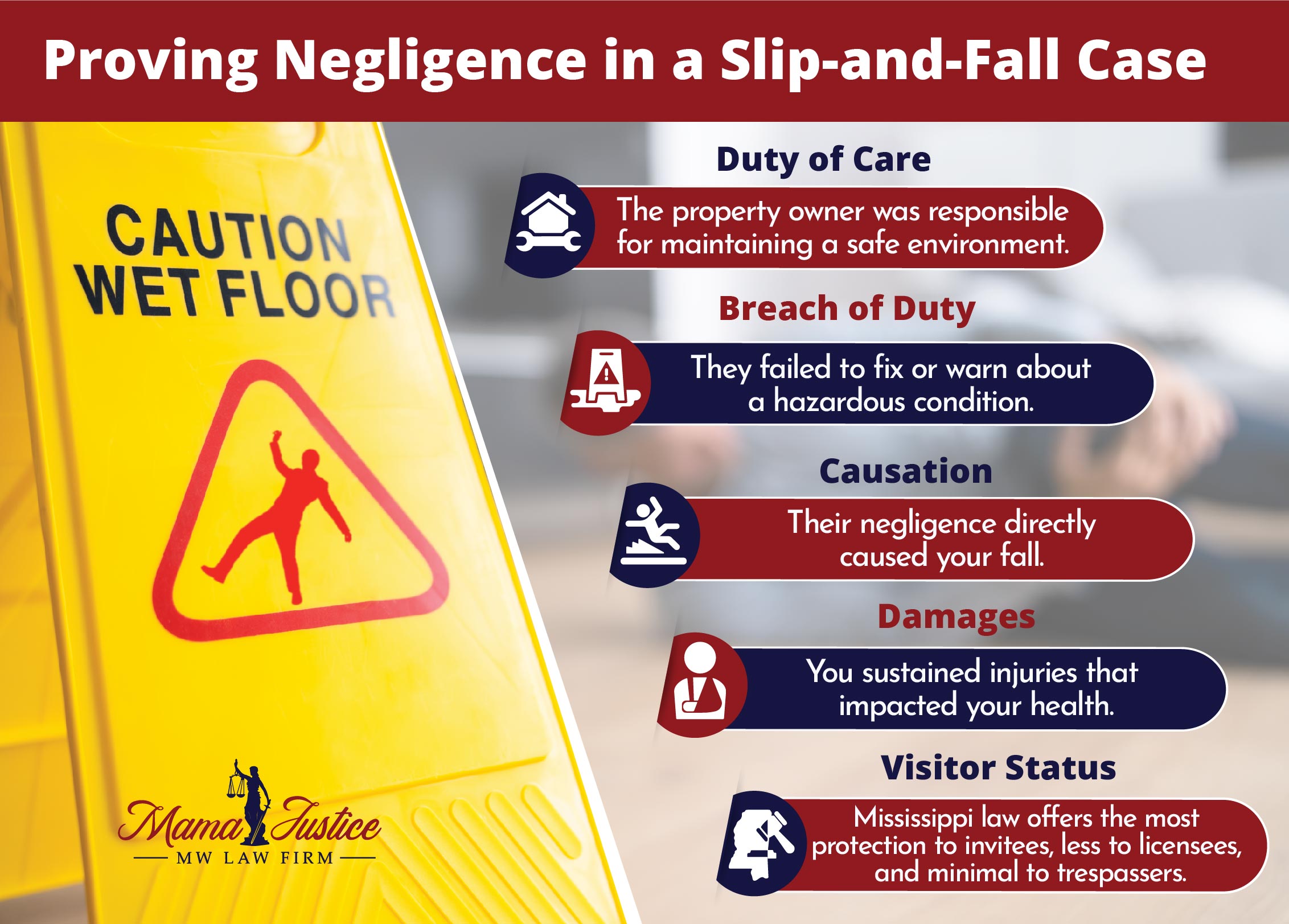 Proving Negligence in Slip and Falls
