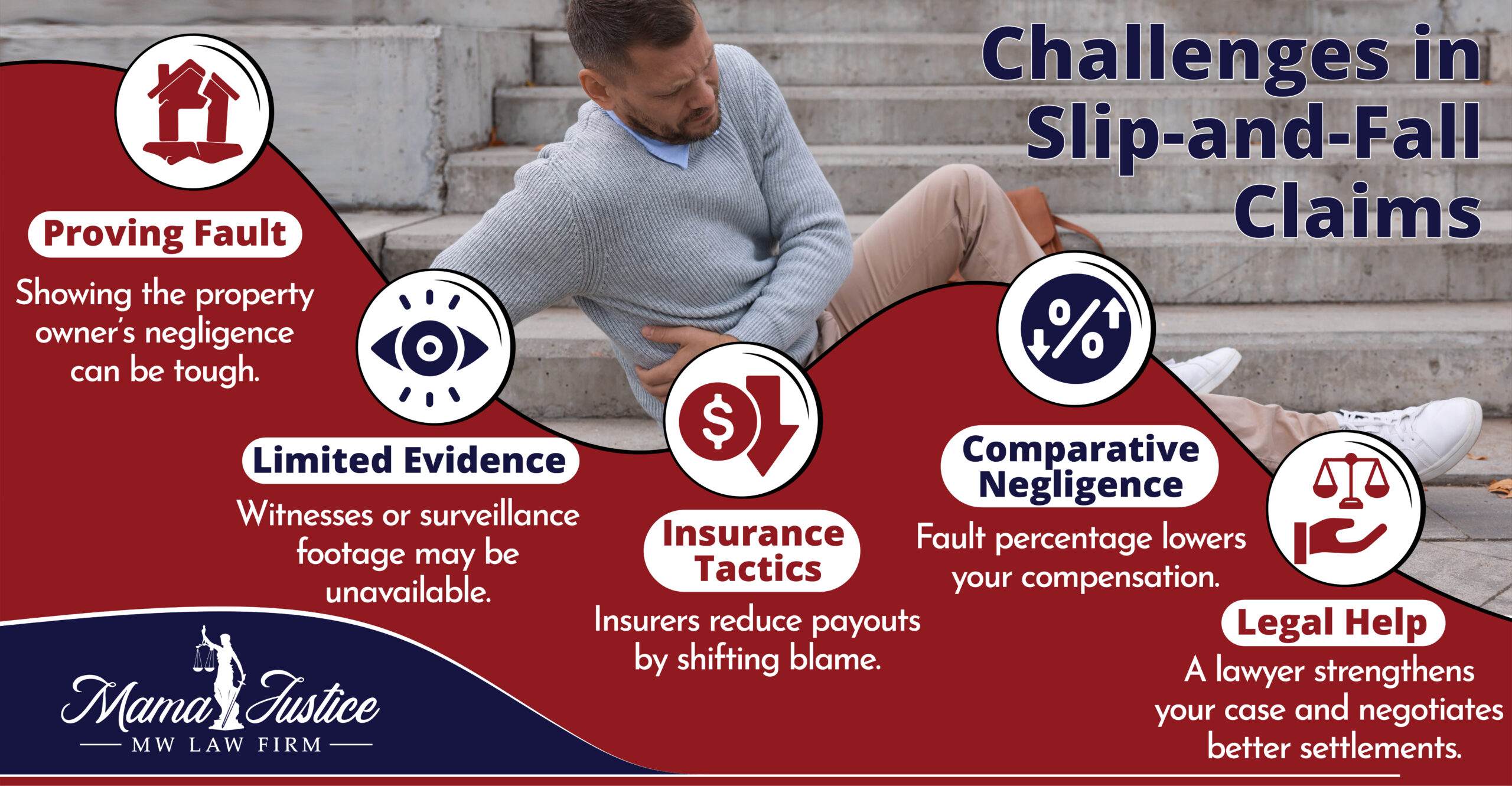 Slip and Fall Claim Challenges