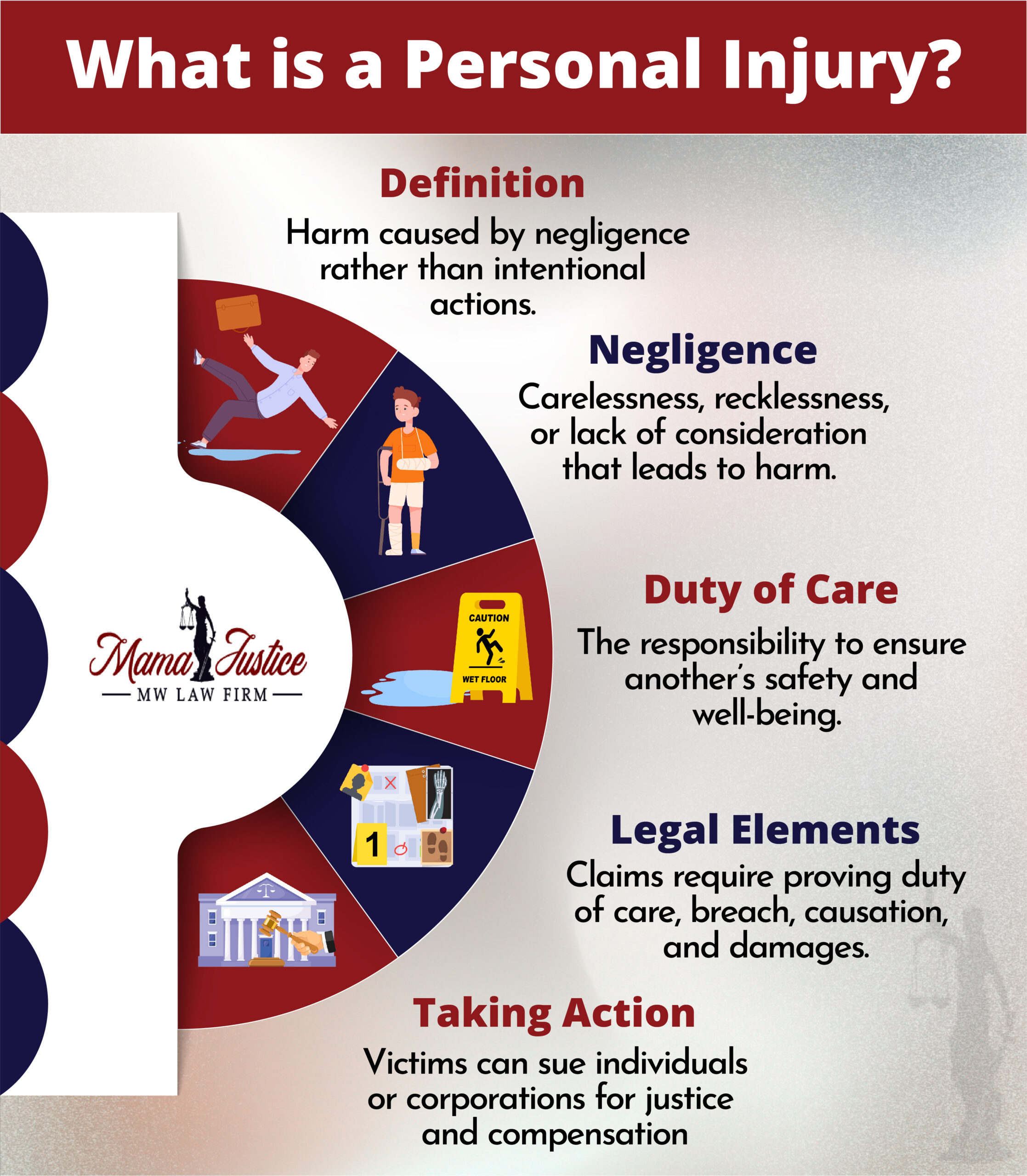 What is Personal Injury