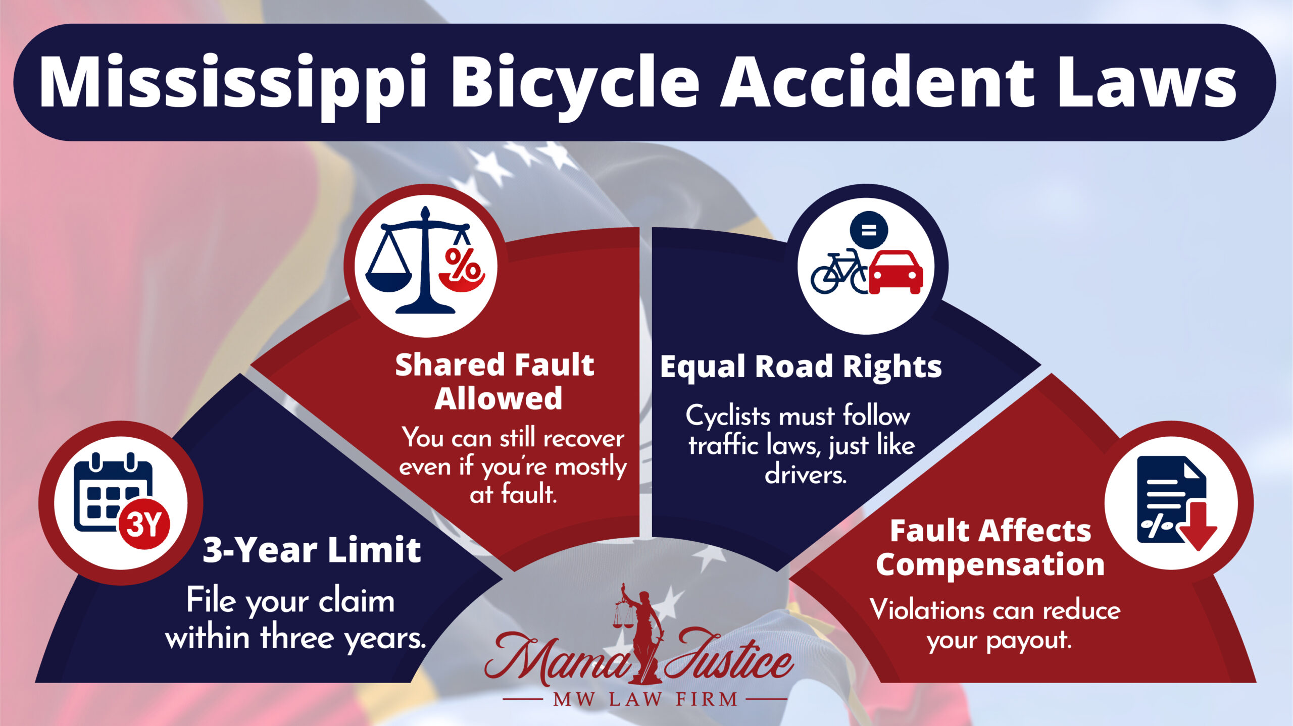 Bicycle Accident Laws