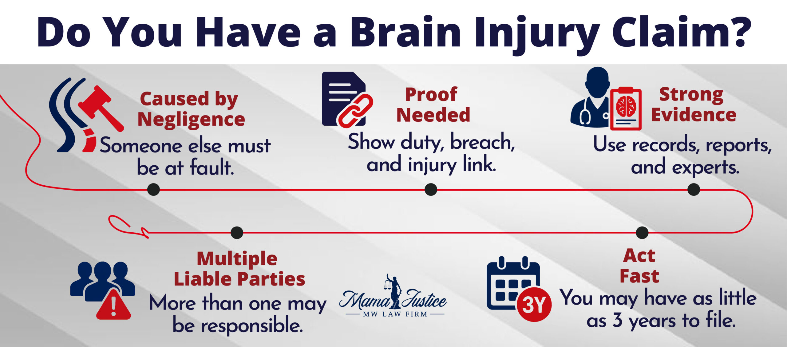 Brain Injury Claim