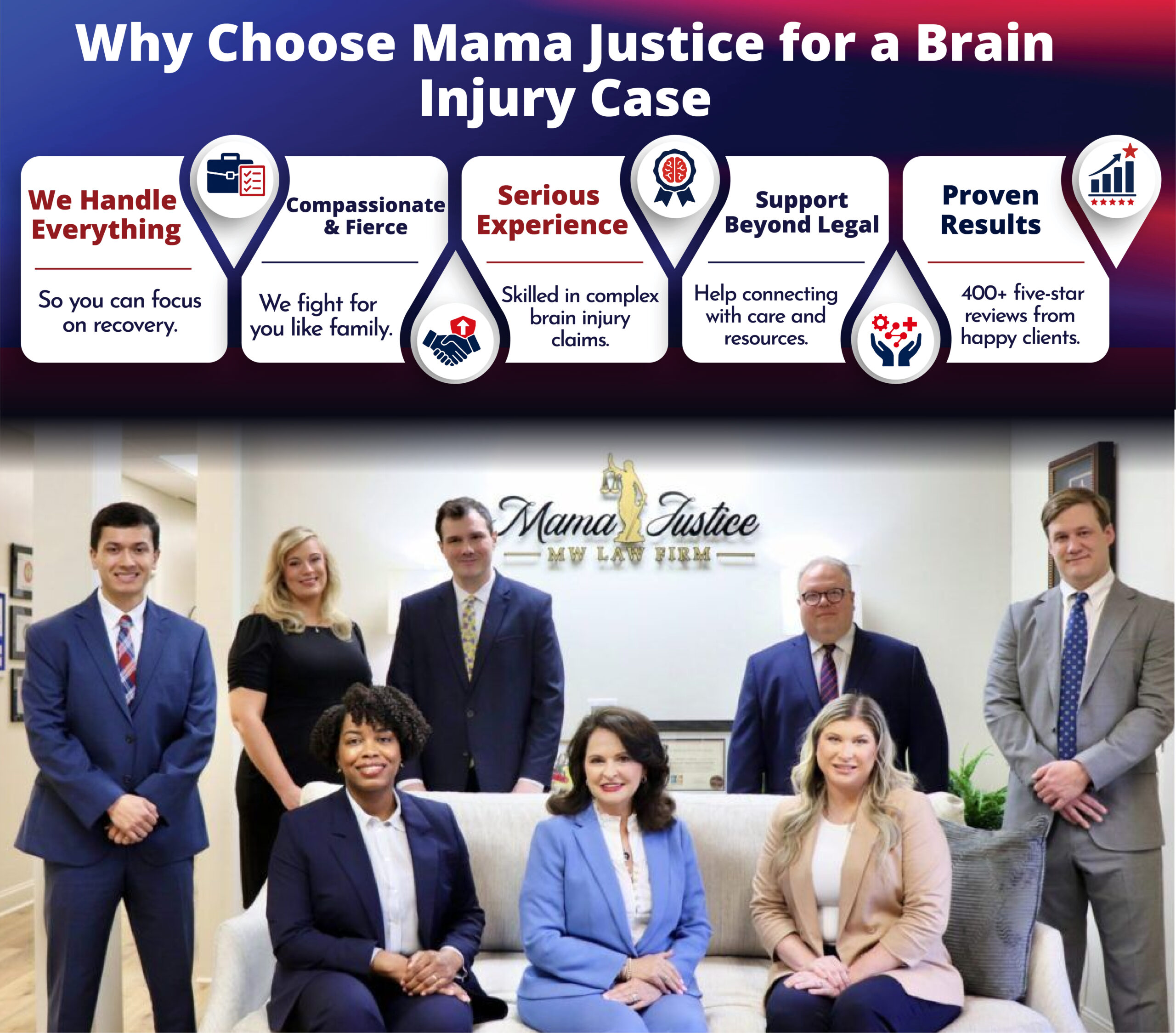 Brain Injury Lawyer