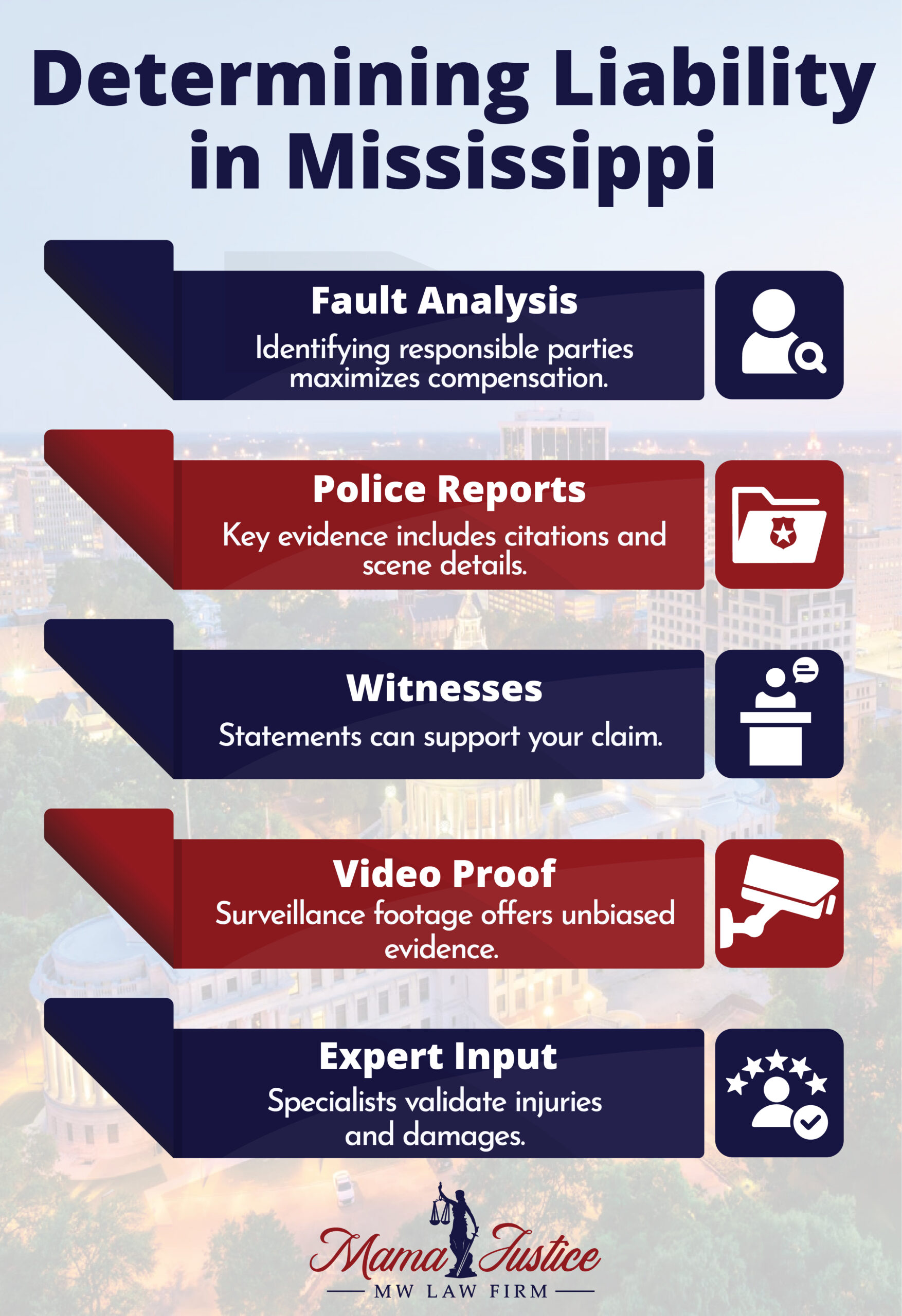 Determining Liability