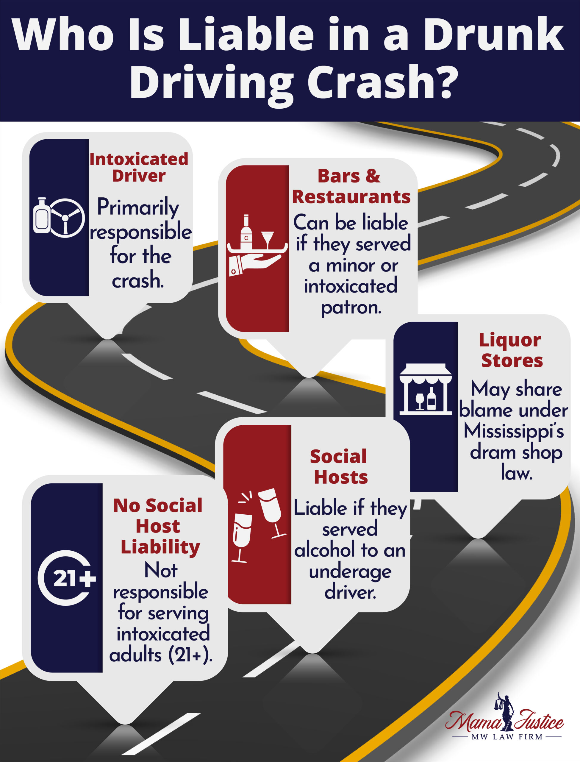 Drunk Driving Accident Liability