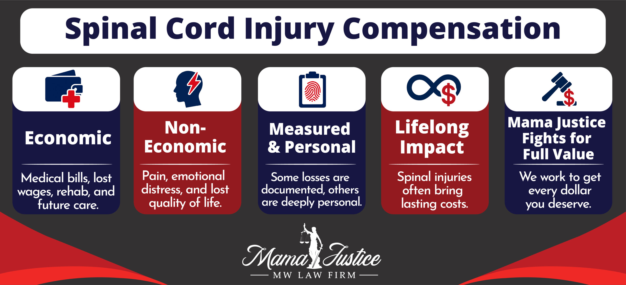 Spinal Injury Compensation