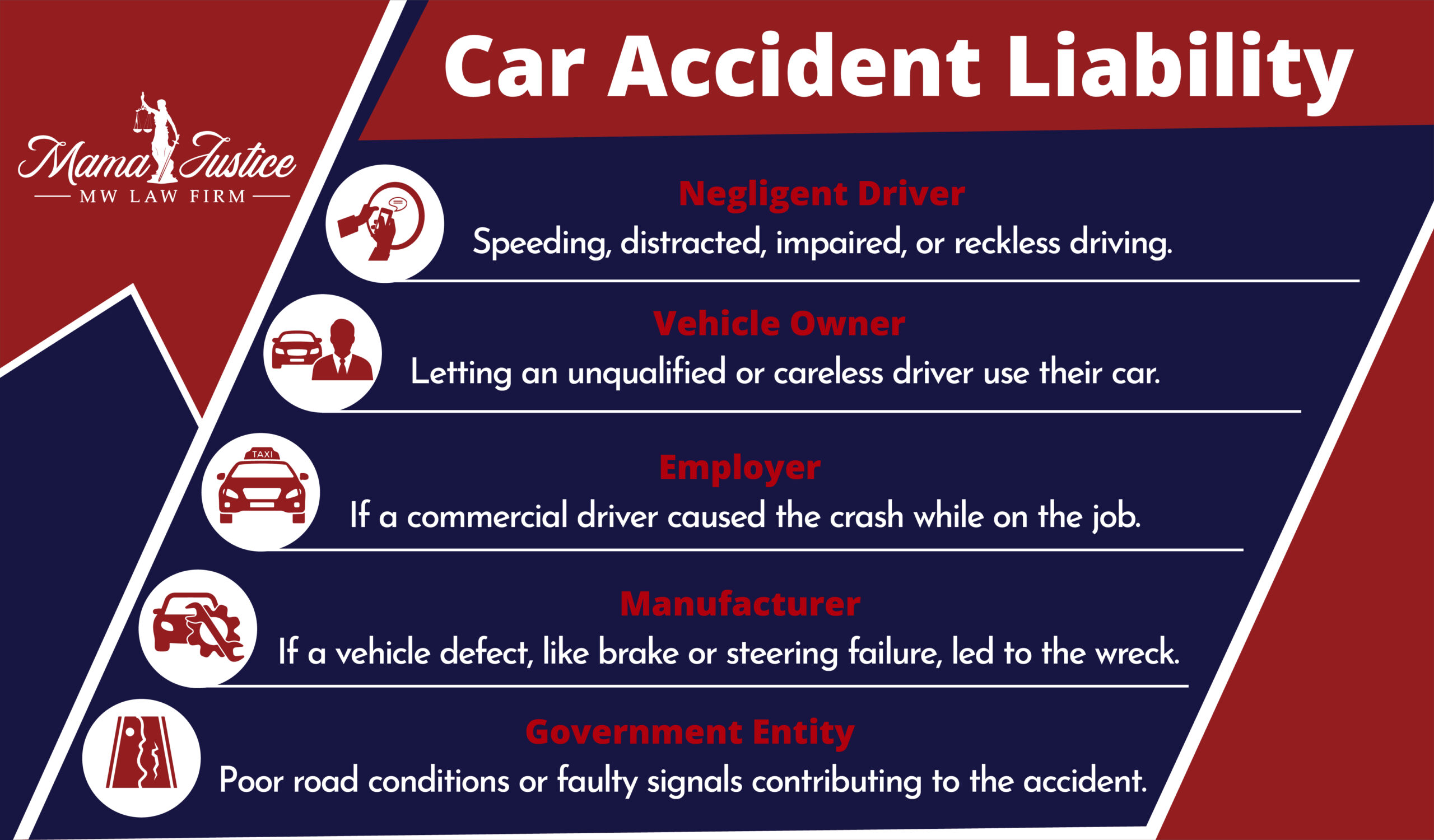 car accident liability