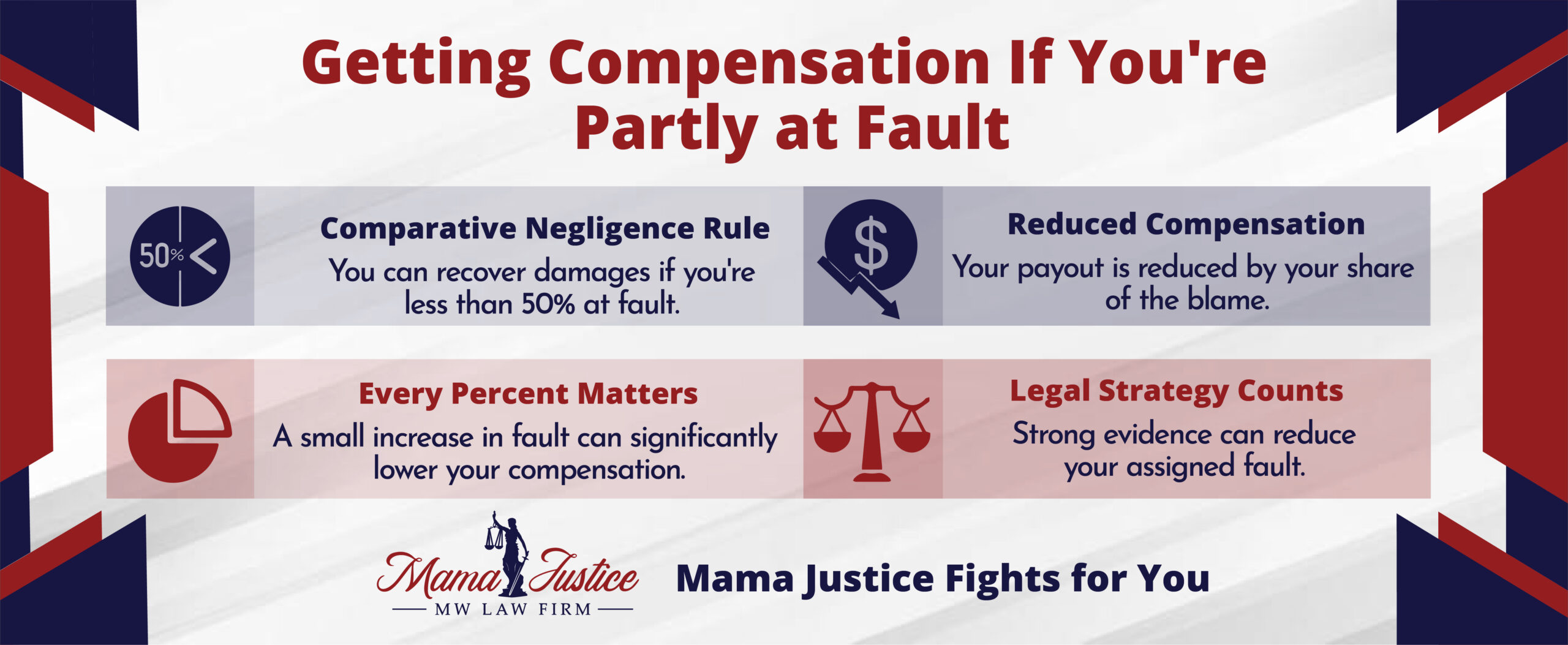 partial fault compensation