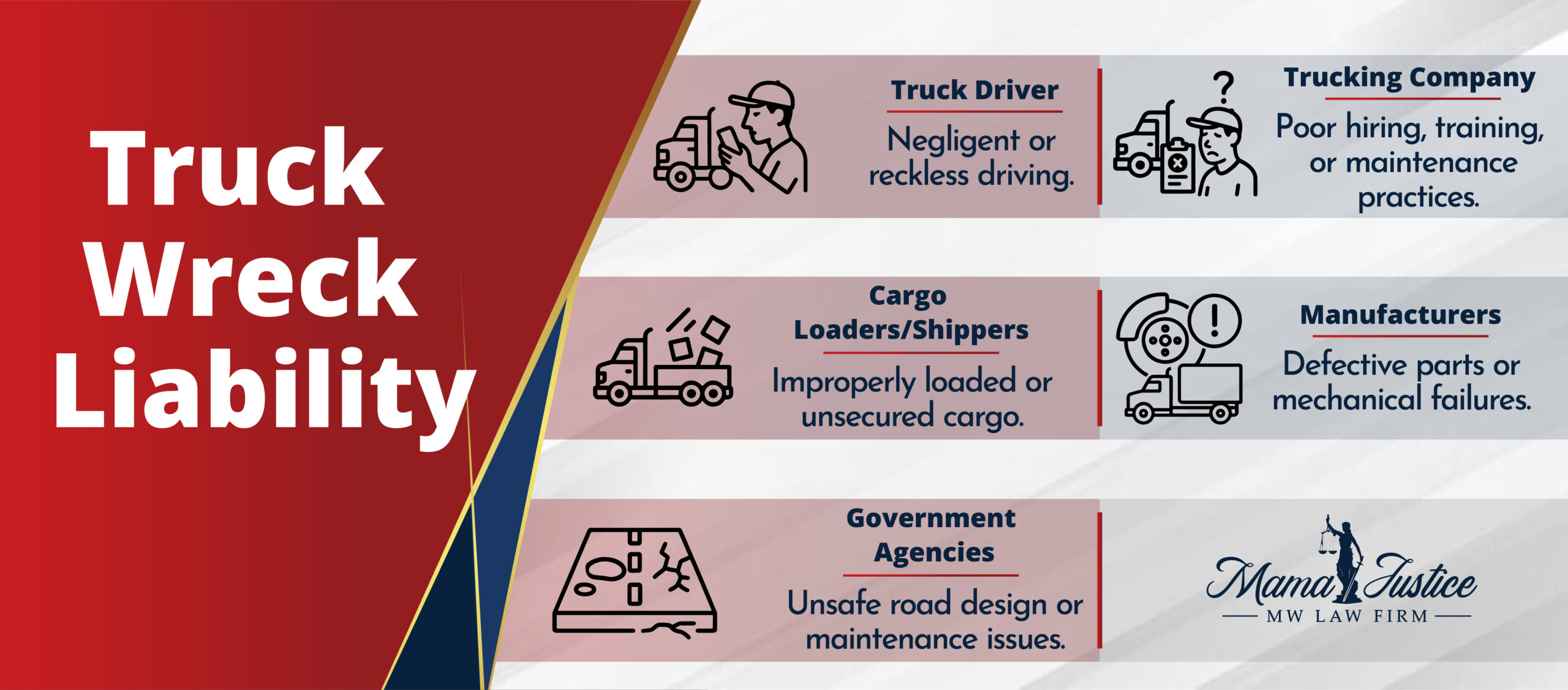 truck wreck liability