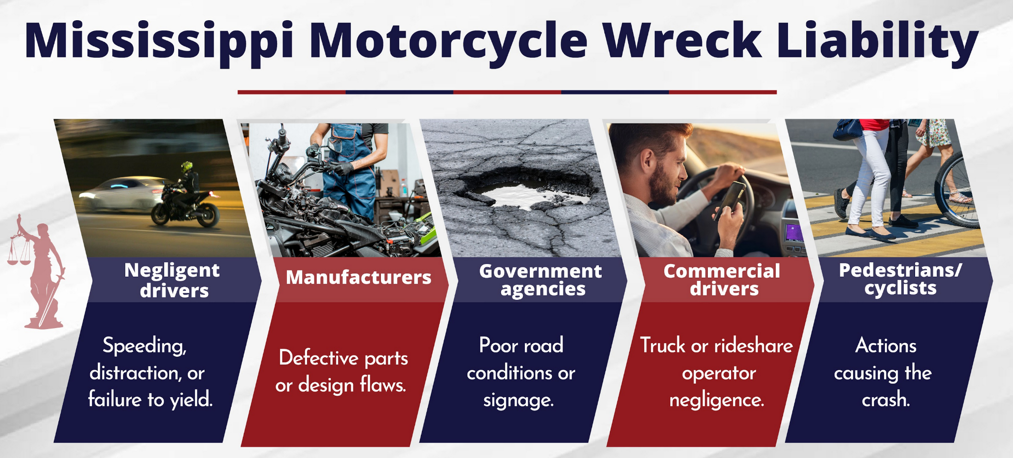 Motorcycle Wreck Liability
