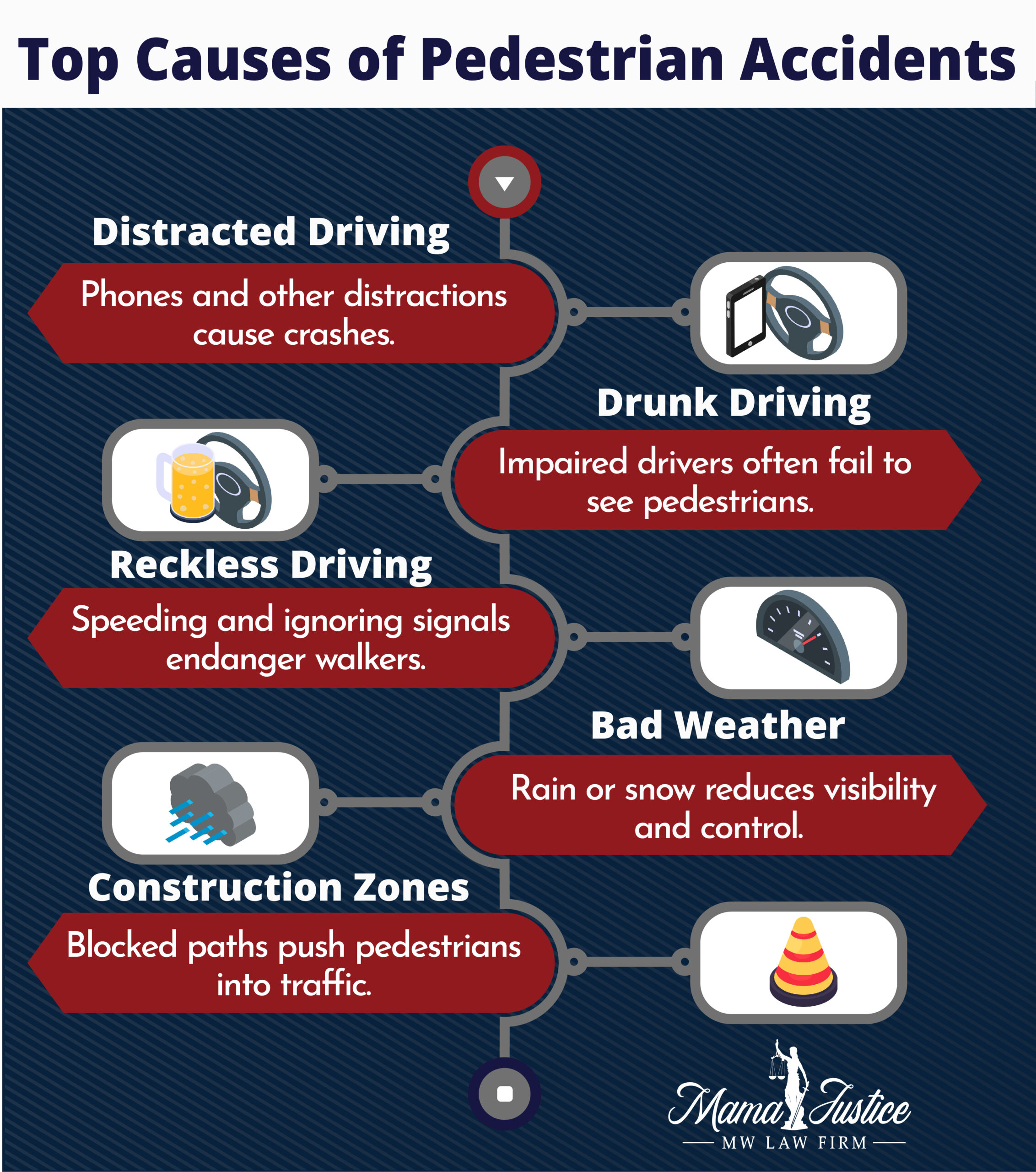 Pedestrian Accident Causes