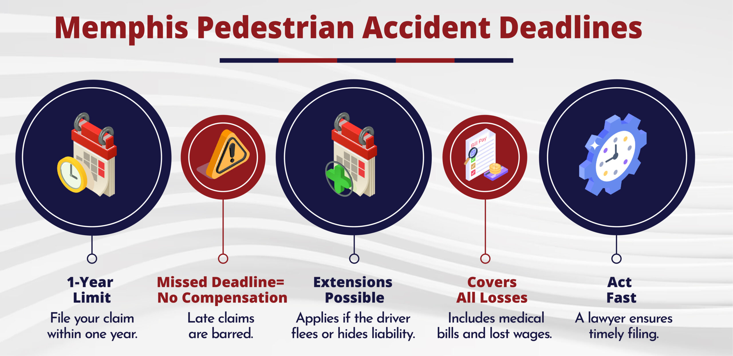 Pedestrian Accident Deadline