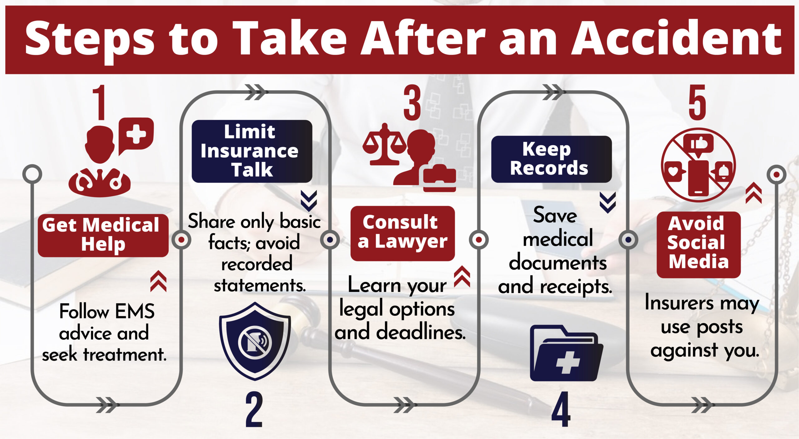 Steps After Accident