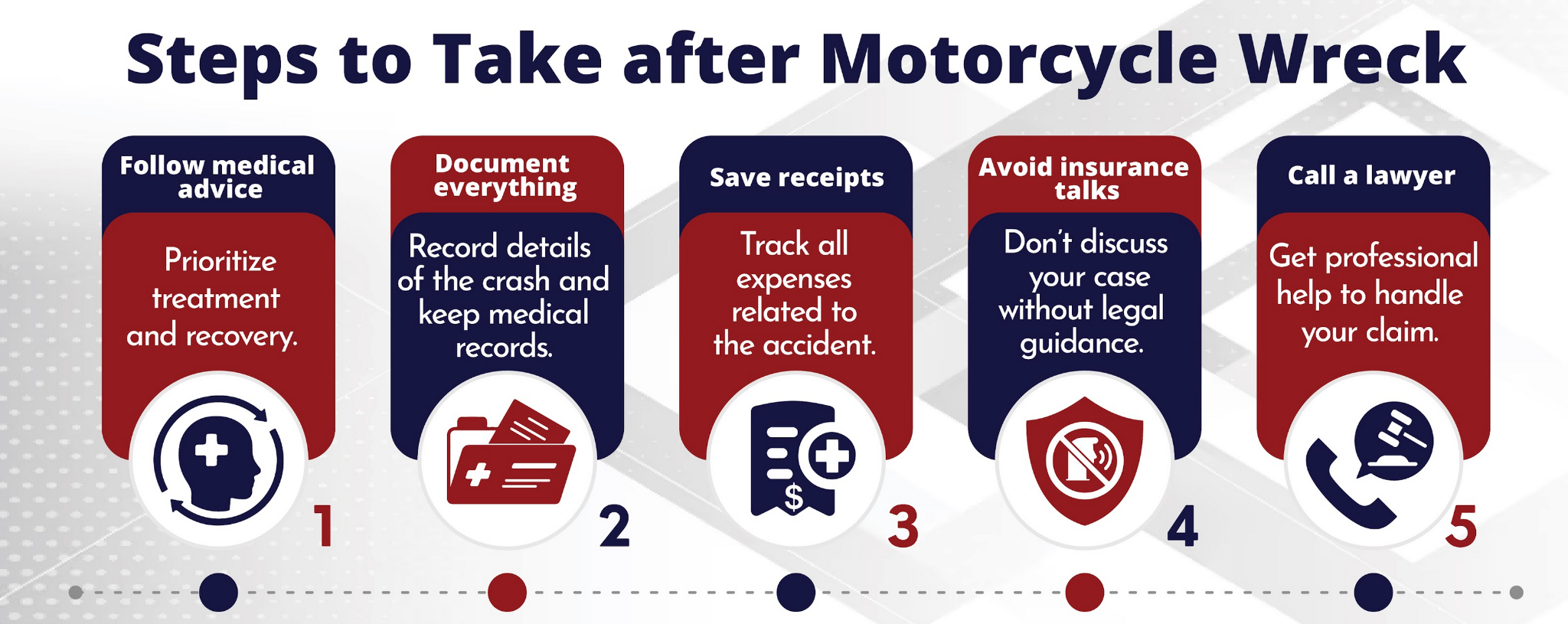 Steps After Motorcycle Wreck