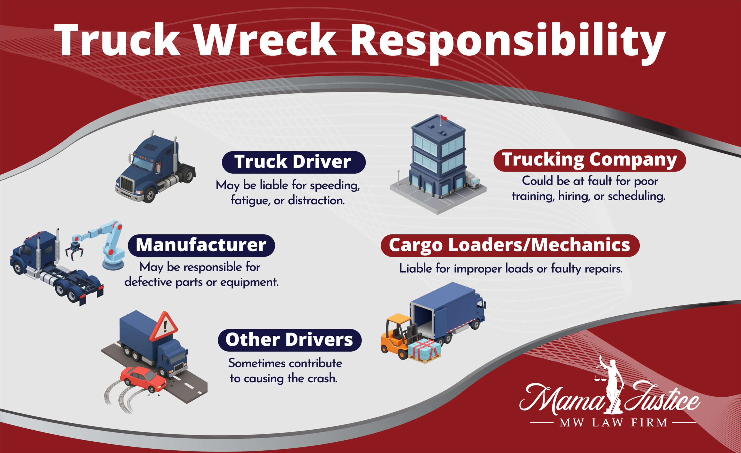 Truck Wreck Liability