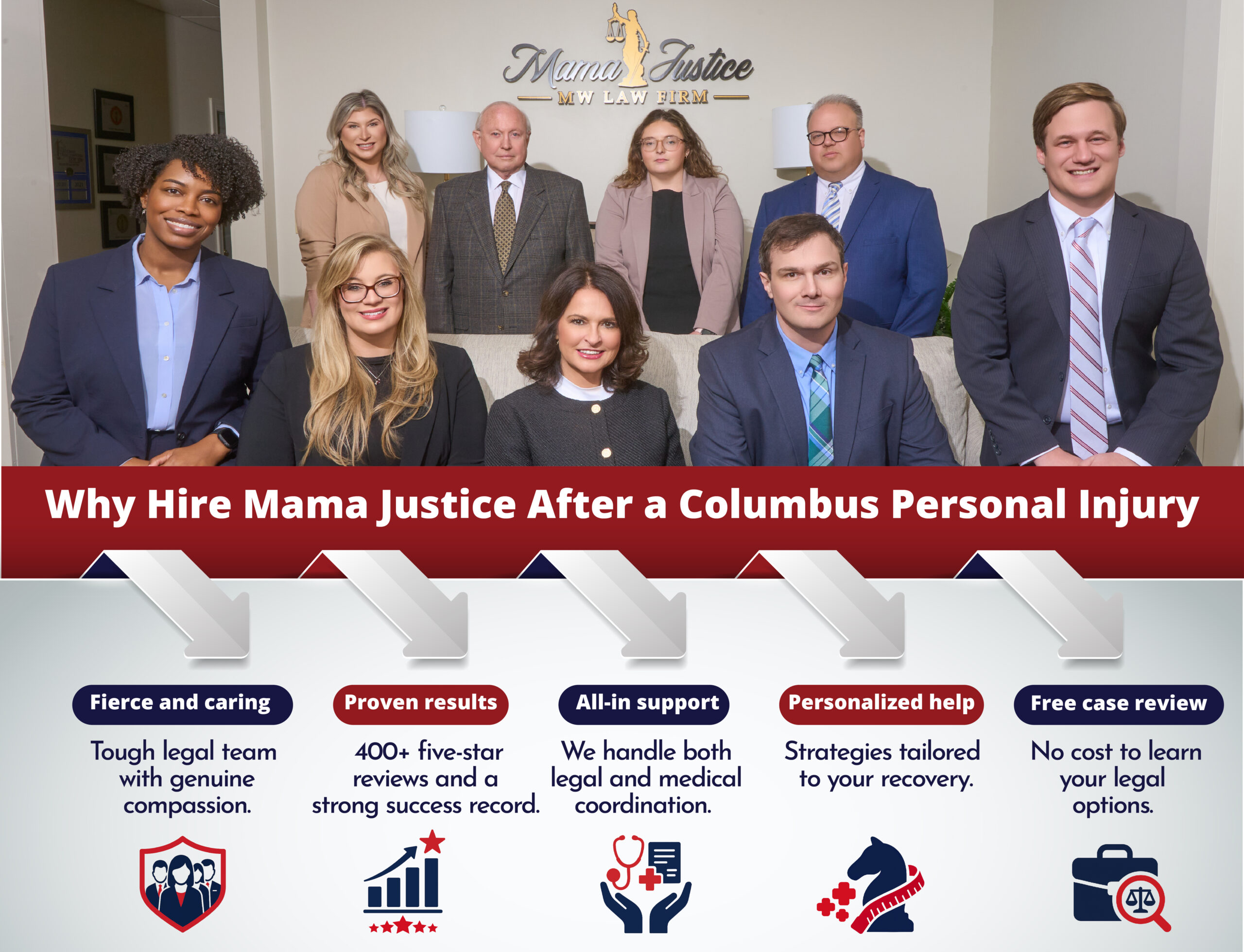 Columbus Personal Injury Attorney