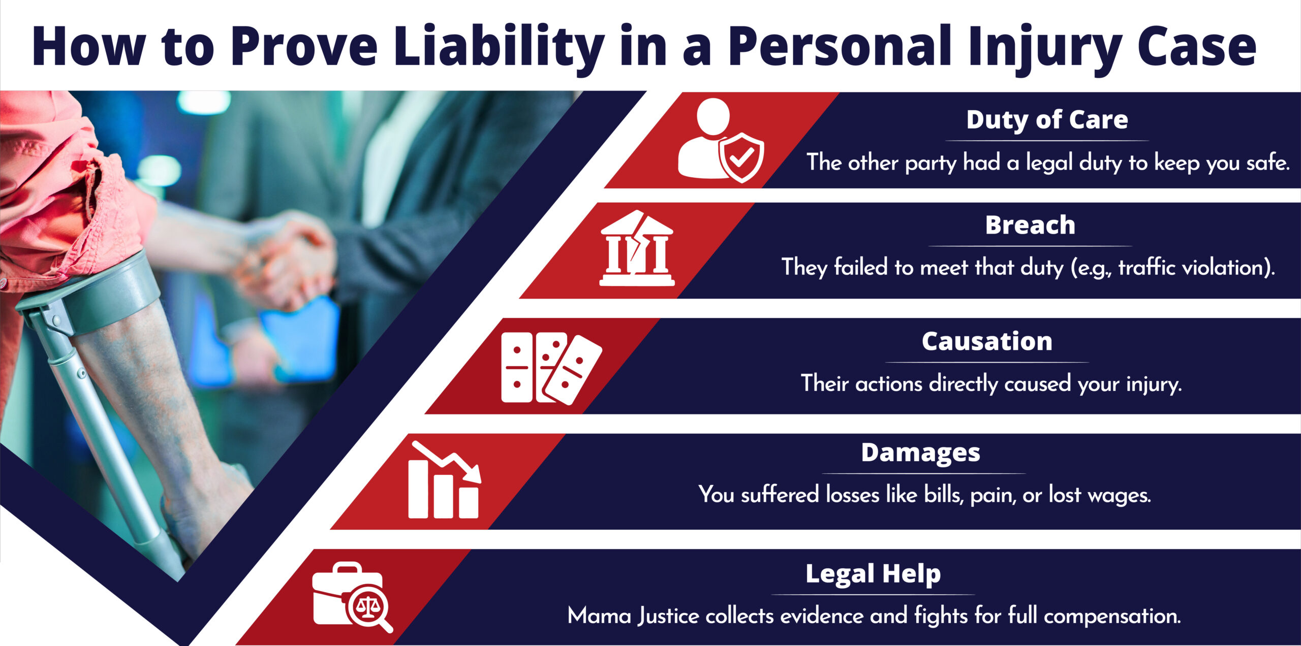 Proving Liability Personal Injury
