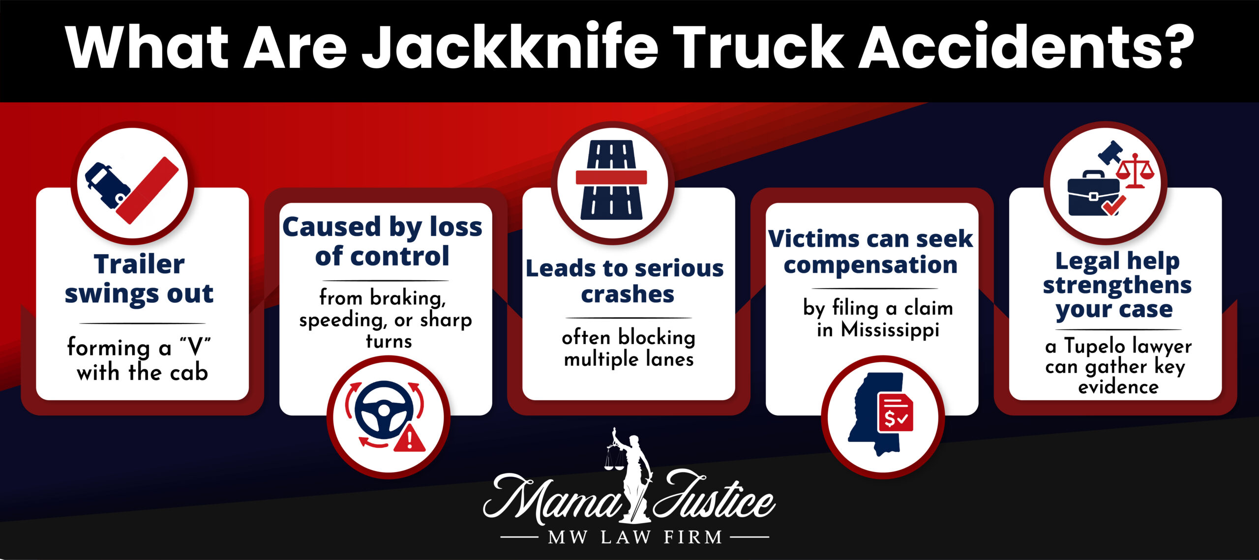 Jackknife Truck Accident in Tupelo