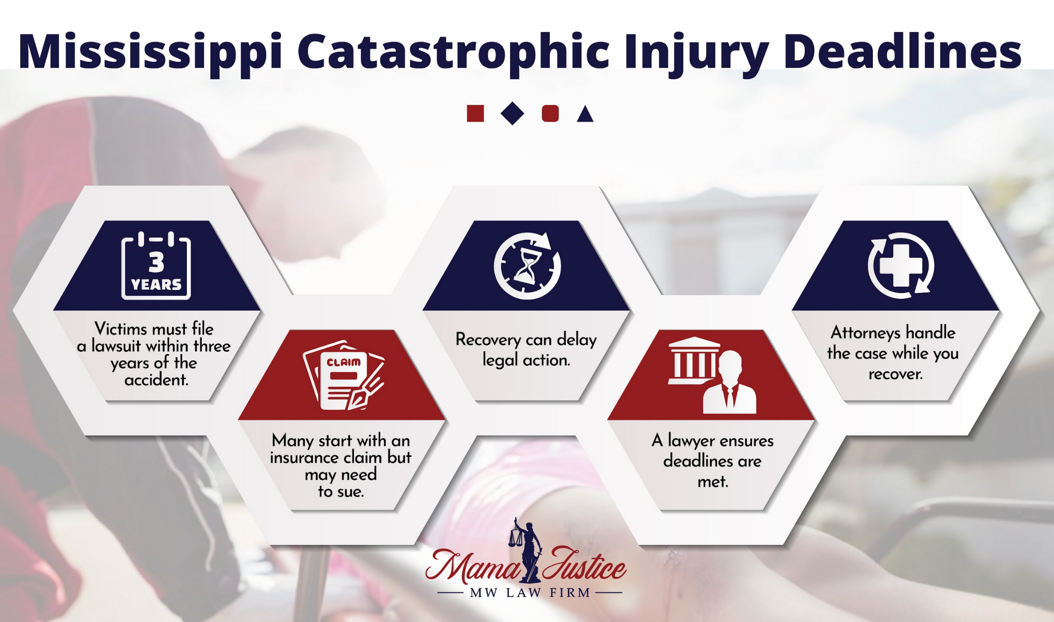 Catastrophic Injury Deadline