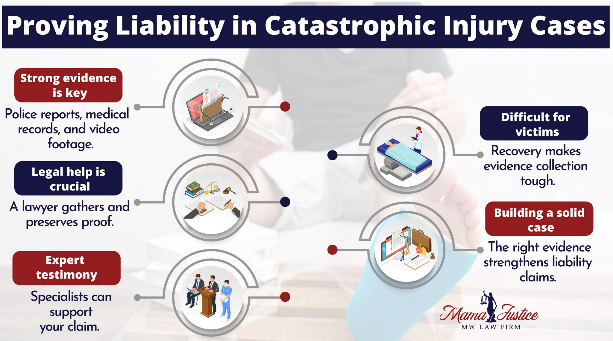 Catastrophic Injury Liability