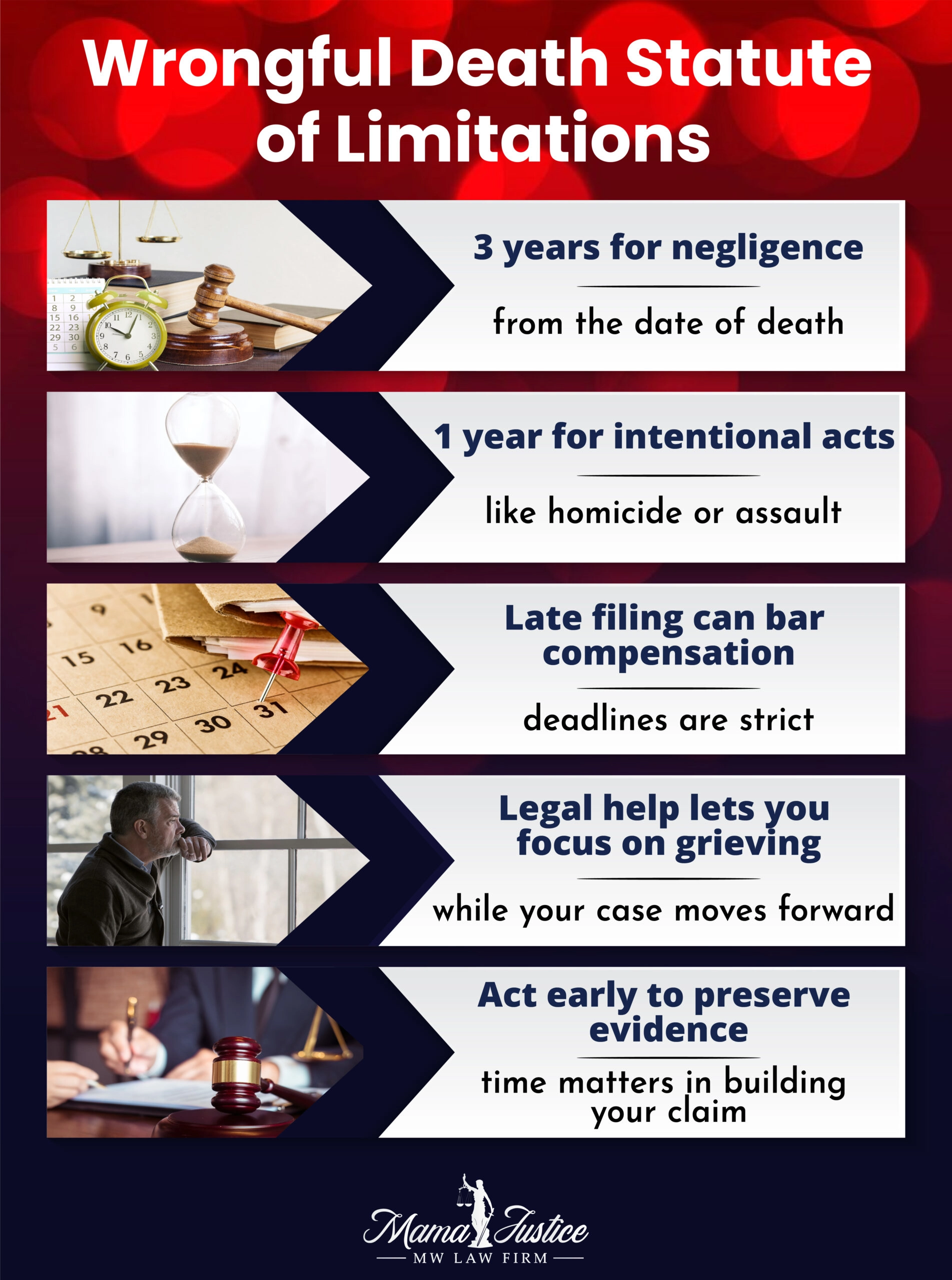 Mississippi Wrongful Death Statute of Limitations